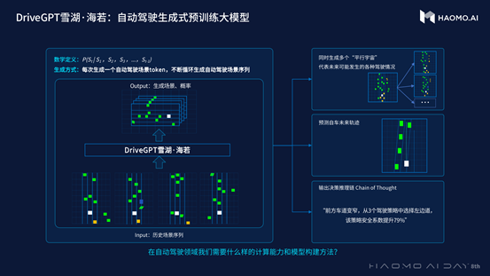 HAOMO发布自动驾驶生成式大模型DriveGPT 第3张