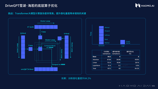 HAOMO发布自动驾驶生成式大模型DriveGPT 第7张