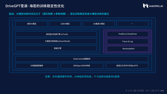 HAOMO发布自动驾驶生成式大模型DriveGPT 第5张