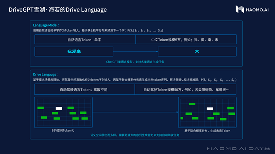 HAOMO发布自动驾驶生成式大模型DriveGPT 第8张