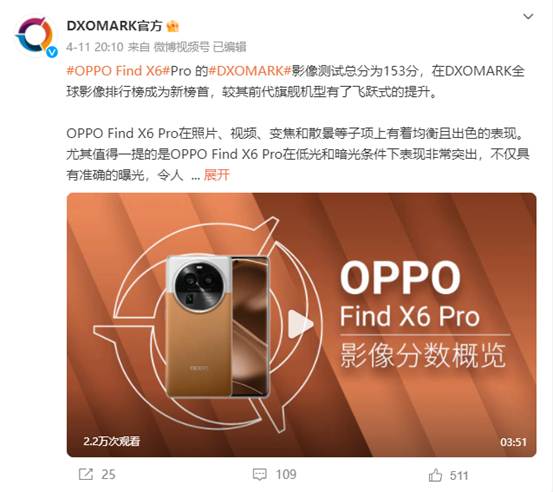 OPPO Find X6 Pro霸榜DXO：年度最强影像旗舰 第1张