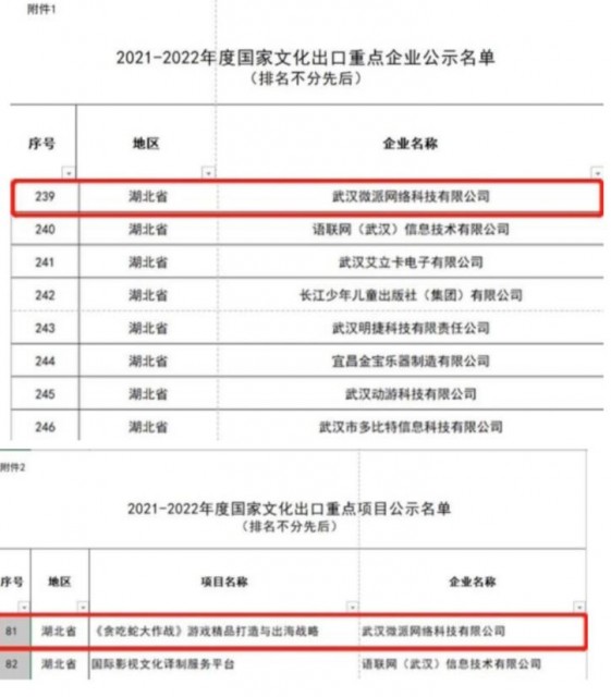 出海一年半，吸金能力仅次于TikTok、Bigo，Weplay是什么来头？ 第1张