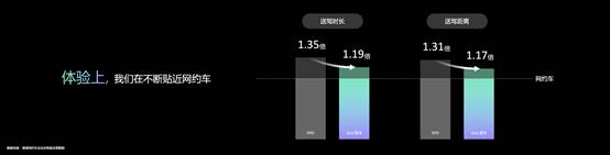 滴滴发布无人驾驶概念车 2025年量产无人车接入滴滴网络 第2张