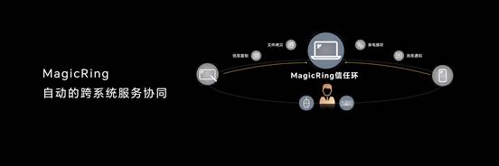 荣耀笔记本三叉戟首秀，荣耀MagicBook 14系列2023上市，首销优惠价4999元起 第9张