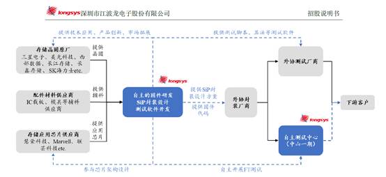 美光被审查能否成为国产存储芯片崛起的契机？ 第6张