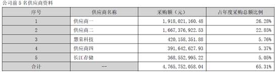 美光被审查能否成为国产存储芯片崛起的契机？ 第7张