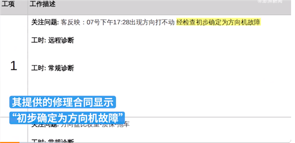 Model 3方向盘突然抱死吓坏孕妇 特斯拉再回应是个例可退车：网友热吵 第1张