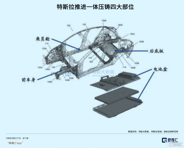 一体化压铸，电动车降价的第二法宝？ 第1张