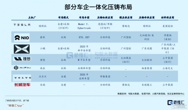 一体化压铸，电动车降价的第二法宝？ 第2张