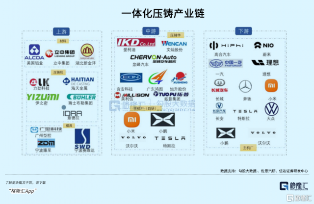 一体化压铸，电动车降价的第二法宝？ 第3张