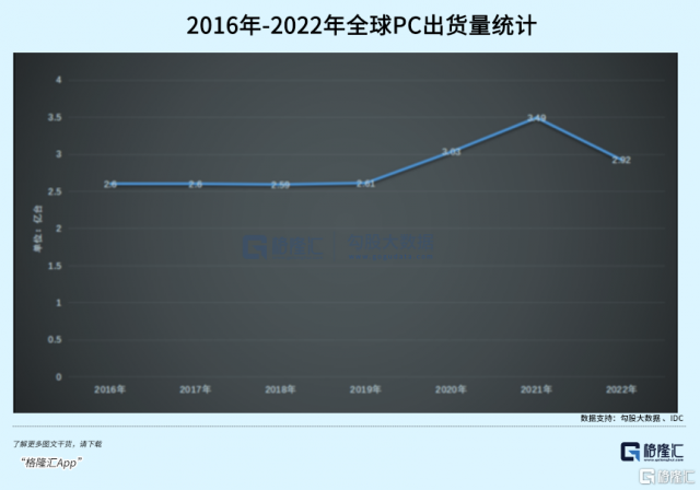 半导体，破晓黎明前 第3张