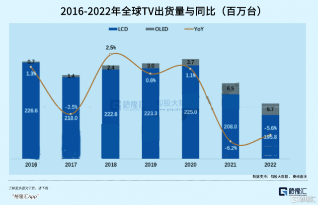 半导体，破晓黎明前 第4张