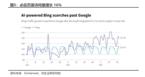 实测周鸿祎“红孩儿”：卷向GPT市场的360，能力几何？ 第7张