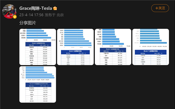 18万买Model 3？特斯拉回应中国内地市场降价传闻：假的 第1张