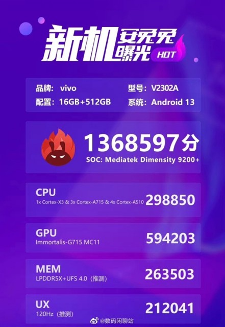 iQOO Neo8系列下月发：搭载联发科天玑9200+ 安兔兔跑分破136万 第1张