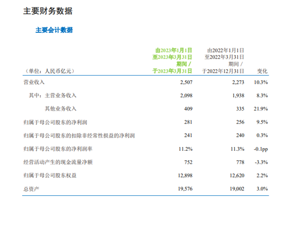 市值逆袭超茅台！中国移动一季度营收2507亿：日赚3.1亿 第1张