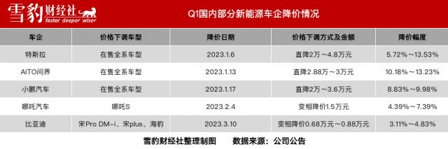 马斯克发起降价总攻：特斯拉受伤，让对手流血 第2张