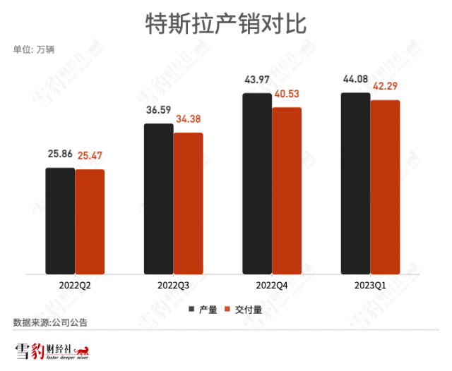 马斯克发起降价总攻：特斯拉受伤，让对手流血 第3张