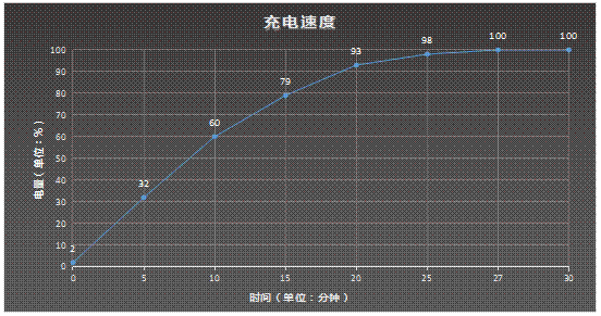 vivo X Fold2评测：内外双2K E6旗舰屏 便携生产力神器 第29张