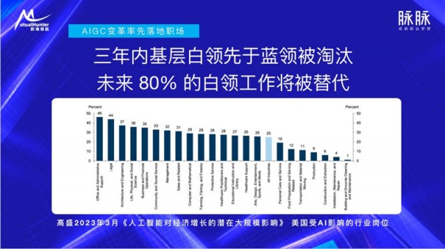 脉脉林凡：80%白领将被替代 未来职场属于5%的专才和95%的通才 第2张