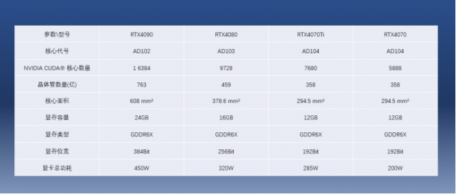 RTX4070发布即破发 现在是入手的好时机吗？ 第2张