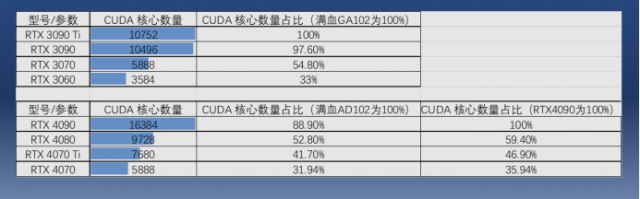 RTX4070发布即破发 现在是入手的好时机吗？ 第3张