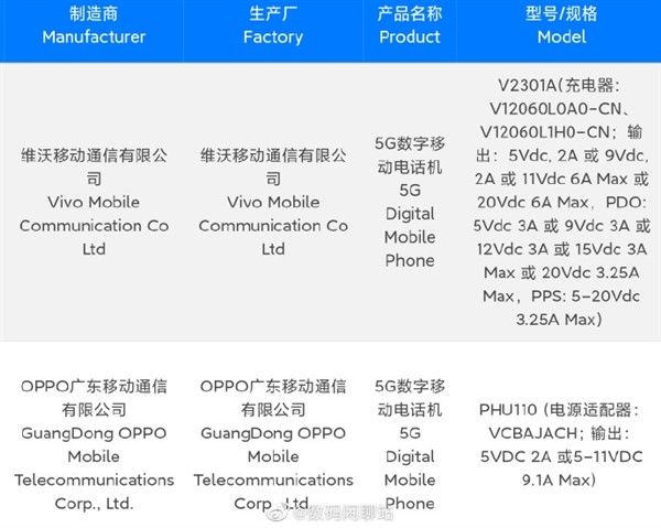 OPPO Reno 10 Pro+通过认证：正面对标iQOO Neo8 第2张