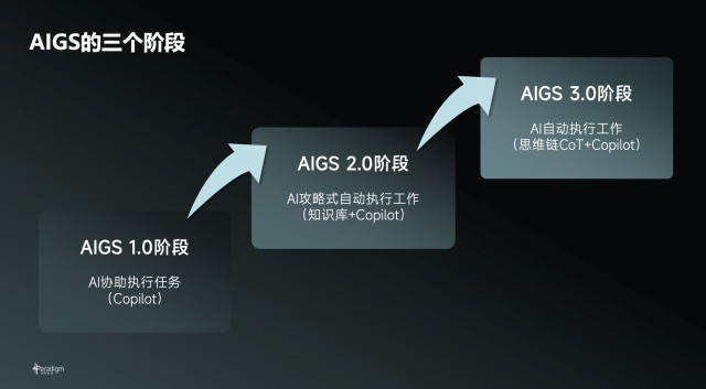 现场拔网线演示「式说3.0」大模型第四范式要做AIGS 第10张