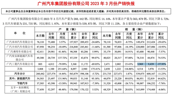 三菱汽车在华已停产新车：三个月卖了不到4000台 第2张