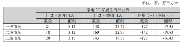 苏宁易购2022年报：营收713.74亿元，同比下降48.62% 第2张