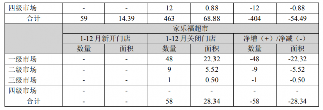 苏宁易购2022年报：营收713.74亿元，同比下降48.62% 第3张