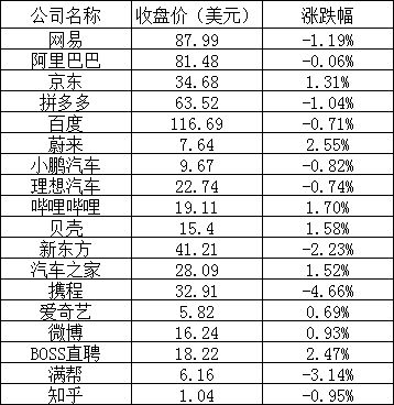 美股周三：三大股指全线下跌，AMD跌超9%、英特尔涨近3% 第3张