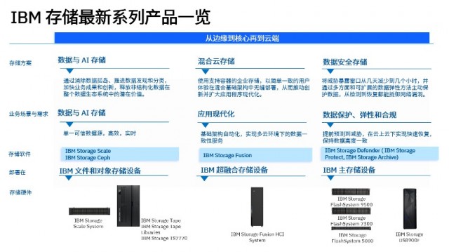 IBM存储推出新品牌形象IBM Storage 重塑三大产品线 第1张