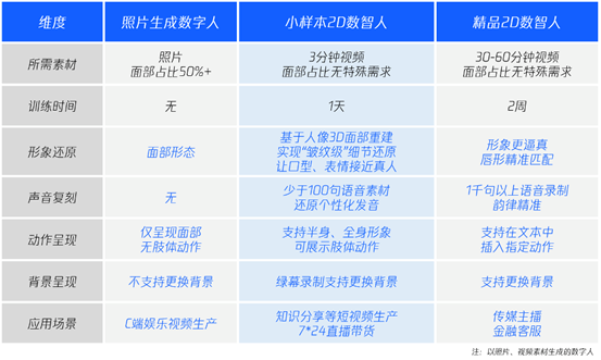 当大模型开始拼场景 AI给电商行业带来哪些改变？ 第2张