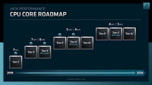 Zen6架构锐龙有戏了！AMD CEO苏姿丰表态进军2nm工艺 第2张