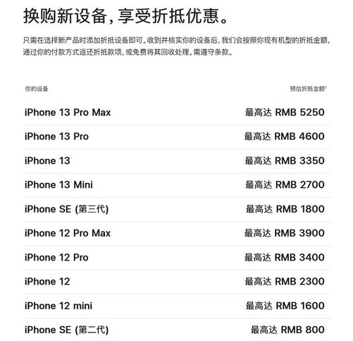 苹果调整以旧换新价格：你的iPhone升值了吗？ 第1张