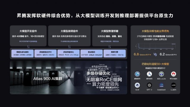 鲲鹏和昇腾AI开发者已经超过350+万，合作伙伴超过5600家 第6张