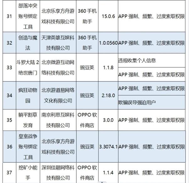 工信部通报56款App侵害用户权益 羊了个羊上榜 第5张