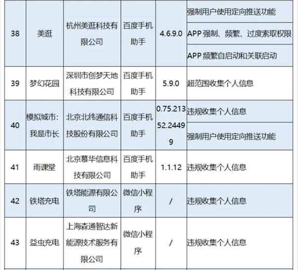 工信部通报56款App侵害用户权益 羊了个羊上榜 第6张