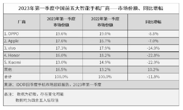 重返国内第一，OPPO站上高端了吗？ 第1张