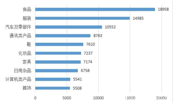 中消协一季度受理投诉304159件：新能源汽车消费领域存在4个问题 第2张