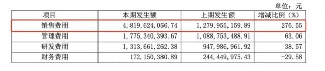 巨亏的赛力斯，华为救不了 第1张