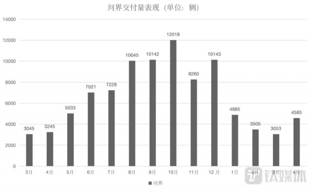 巨亏的赛力斯，华为救不了 第2张