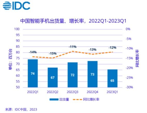 曝小度将发布智能手机 能否逆势提振市场需求？ 第1张