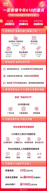 淘宝天猫历史最大投入618：今年推出直降专场 不用费劲凑单领券 第1张