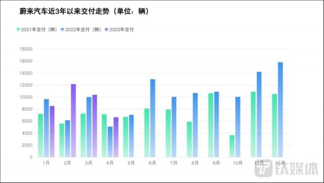 车主“刺痛”蔚来 第1张