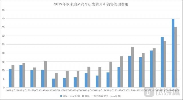 车主“刺痛”蔚来 第2张