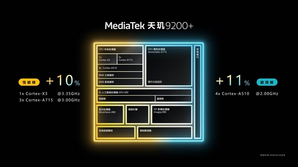 iQOO Neo8系列今日官宣：首发天玑9200+ 全球安卓最强芯！ 第2张