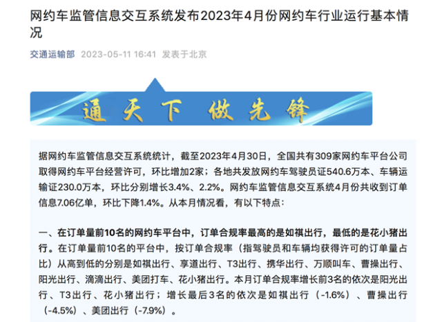 交通运输部：网约车监管信息交互系统4月共收到订单信息7.06亿单 环比下降1.4% 第1张