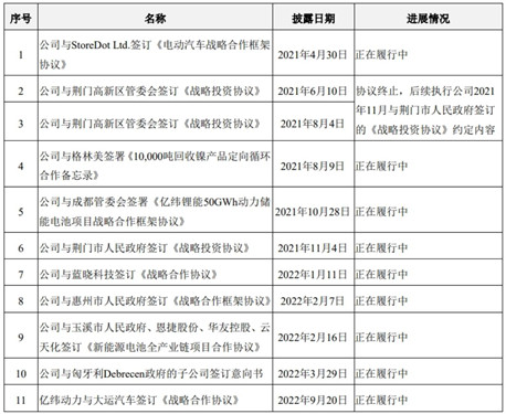 亿纬锂能拟在马来西亚建设锂电池工厂 已准备购买土地 第1张